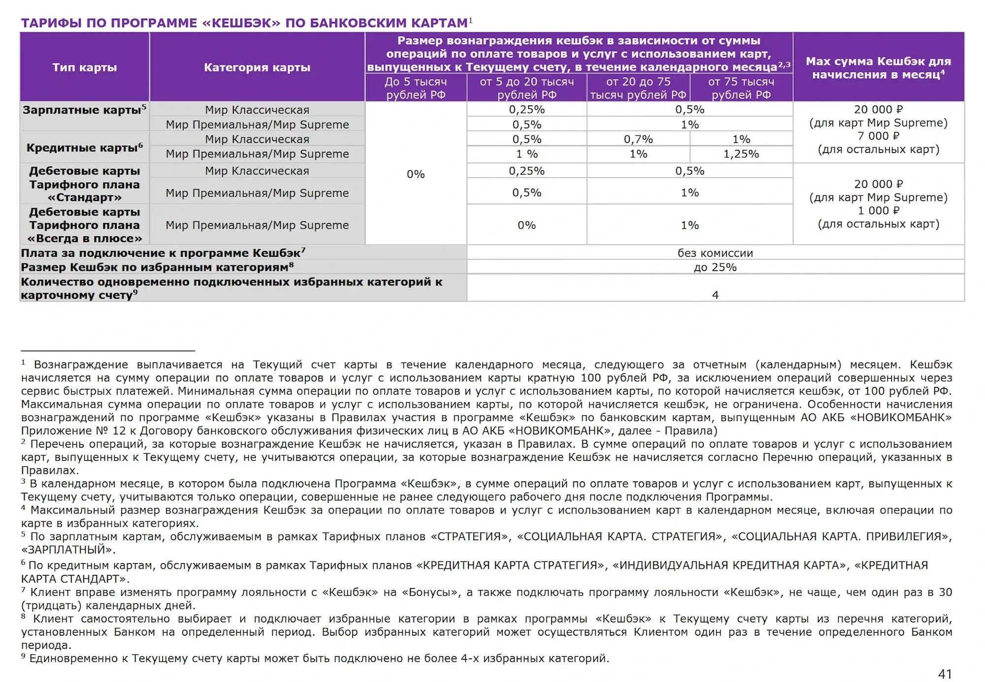 Новиком - изменения по лимиту кэшбэка